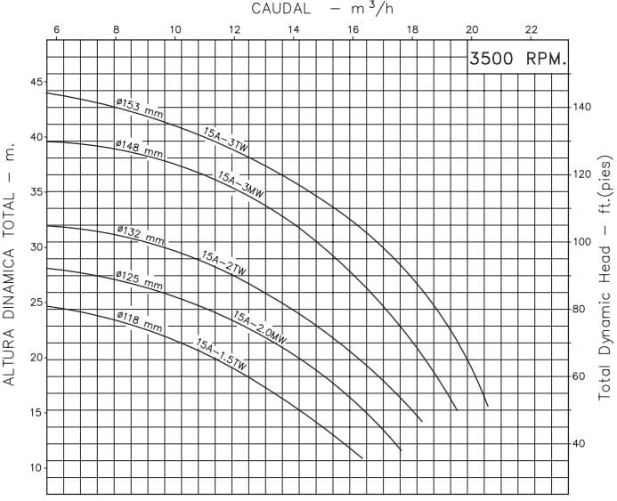 63913000A2 / Bomba Centrifuga 3Hp 3F 220/440V 1.5"  