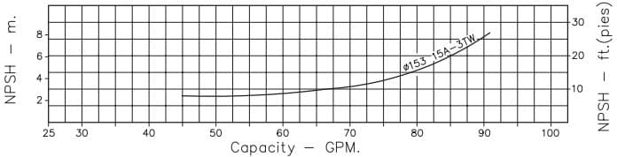 63913000A2 / Bomba Centrifuga 3Hp 3F 220/440V 1.5"  