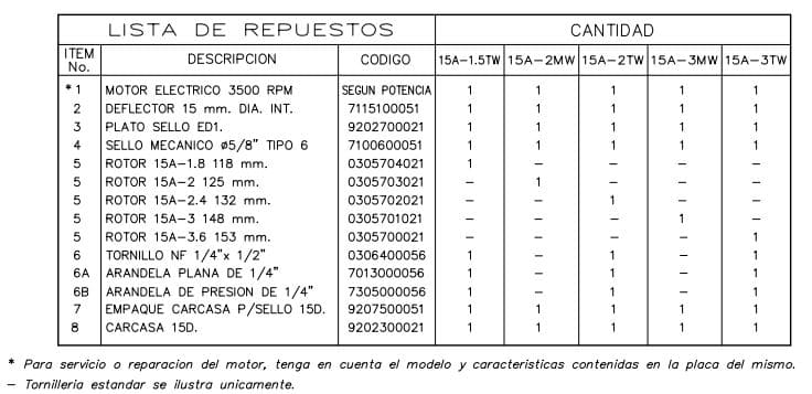 63913000A2 / Bomba Centrifuga 3Hp 3F 220/440V 1.5"  
