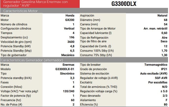 G3300DLX-D / Planta Electrica a Gasolina  3.1Kva Enermax Motor Honda 6.5 Hp