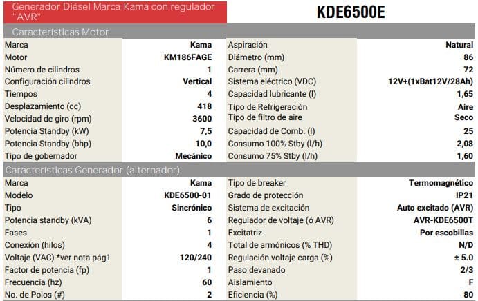 KDE6500E / Planta Electrica a Diesel  5.5Kva Enermax Motor Kama 10 Hp
