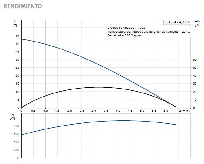 97896333 / Motobomba Sumergible Sba3-45 A 1Hp 110V Desc