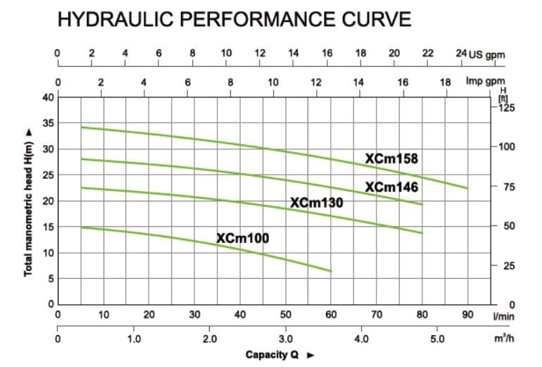Xcm100/ Motobomba Centrifuga 0.35Hp 1F 1X1 Xcm100   leo