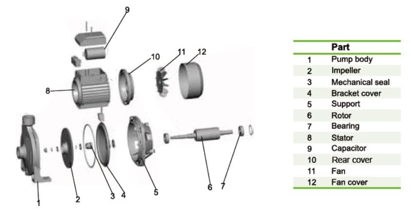 Xcm100/ Motobomba Centrifuga 0.35Hp 1F 1X1 Xcm100   leo
