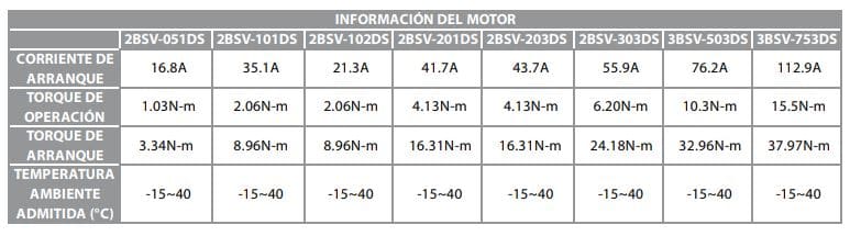 70090066 / Motobomba Sumergible 2hp 1F 220v Inox  2BSV201DS Vortex