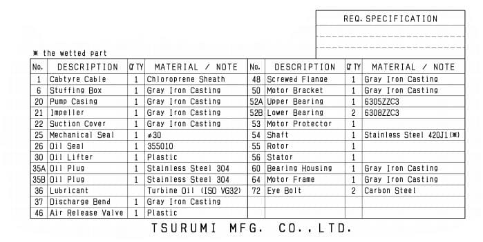 Motobomba Sumergible 10Hp 220-440V 3F 6" Tsurumi 150Nh27.5