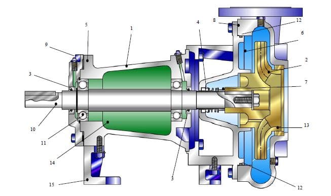 Motobomba Centrifuga 3Hp 220V 3F 1.5X1.25" Hidromac Az 32-200A 11/4X11/2X9A 2965