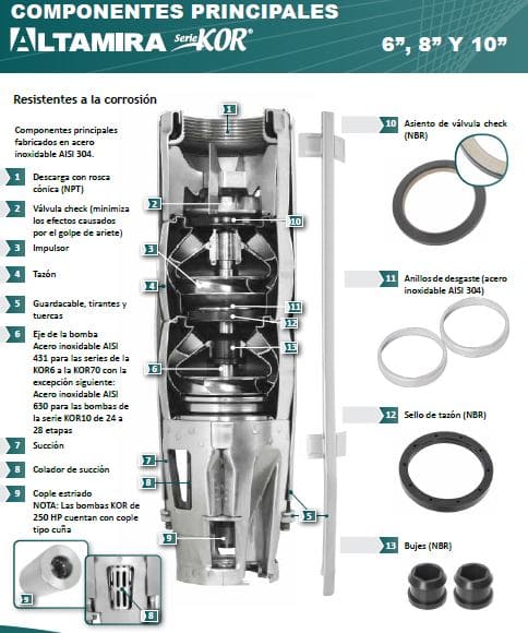 Bomba Lapicero 10Hp Sin Motor 3" Altamira Kor6 R100-8(4")