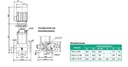 Motobomba Multietapas V 7.5Hp 220-440V 3F 1.25X1" Barnes Vse 4 16-75