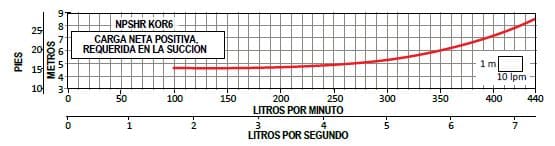 Bomba Lapicero 25Hp Sin Motor 3" Altamira Kor6 R250-18