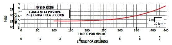 Bomba Lapicero 25Hp Sin Motor 3" Altamira Kor6 R250-20