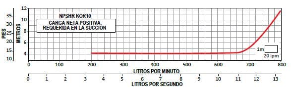 Bomba Lapicero 25Hp Sin motor 3" Altamira Kor10 R250-12