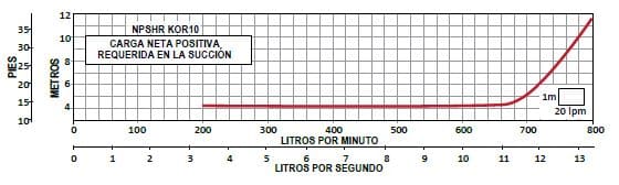 Bomba Lapicero 50Hp Sin Motor 3" Altamira Kor10 R500-25