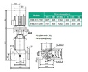 Motobomba Multietapas V 20Hp 220-440V 3F 2.5X2" Barnes Vse 20 8-200 Hf