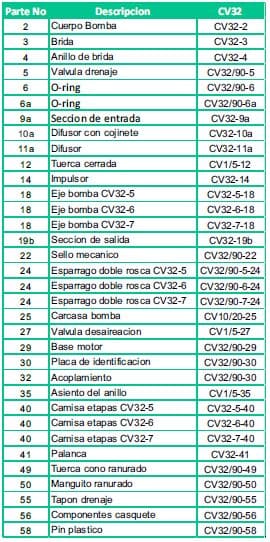 Motobomba Multietapas V 20Hp 220-440V 3F 3X3" Barnes Vse 32 5-200 Hf