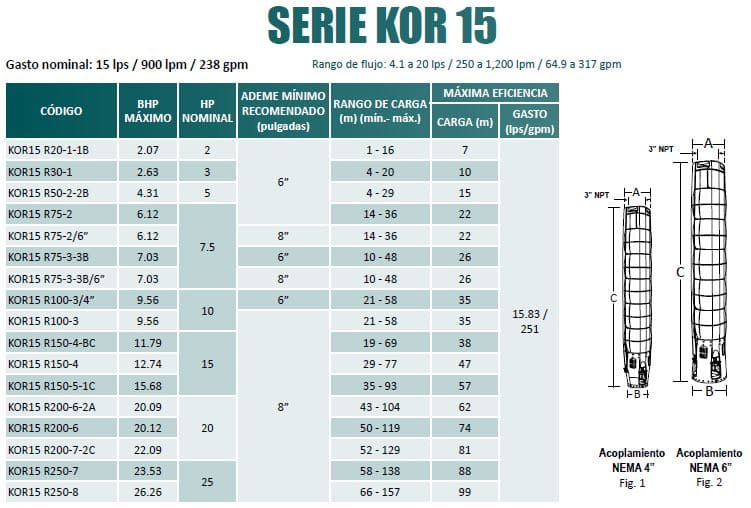 Bomba Lapicero 3Hp Sin Motor 3" Altamira Kor15 R30-1