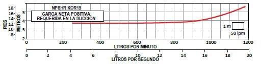 Bomba Lapicero 40Hp Sin Motor 3" Altamira Kor15 R400-11