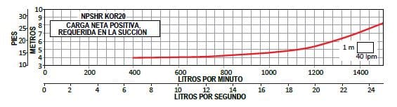 Bomba Lapicero 20Hp Sin Motor 4" Altamira Kor20 R200-5