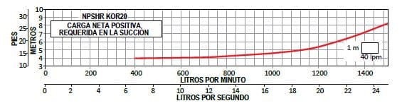 Bomba Lapicero 7.5Hp Sin Motor 4" Altamira Kor20 R75-2