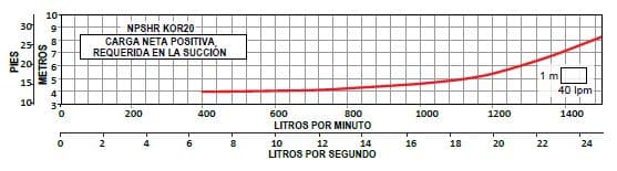 Bomba Lapicero 60Hp Sin Motor 4" Altamira Kor20 R600-14