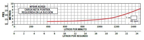 Bomba Lapicero 40Hp Sin Motor 4" Altamira Kor20 R400-10