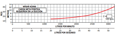 Bomba Lapicero 30Hp Sin Motor 6" Altamira Kor40 R300-2-2A