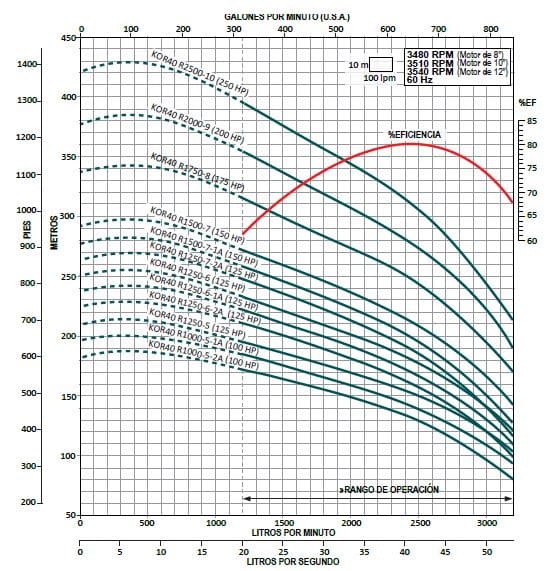 Bomba Lapicero 200Hp Sin Motor 6" Altamira Kor40 R2000-9