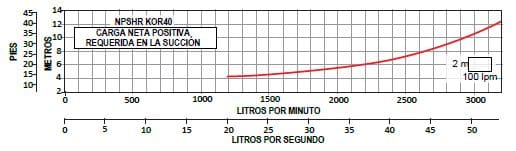 Bomba Lapicero 250Hp Sin Motor 10X6&quot; Altamira Kor40 R2500-10
