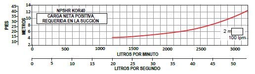 Bomba Lapicero 250Hp Sin Motor 6" Altamira Kor40 R2500-10