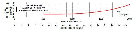 Bomba Lapicero 15Hp Sin Motor 6" Altamira Kor25 R150-2