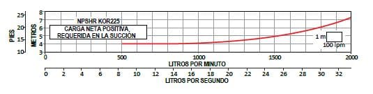 Bomba Lapicero 50Hp Sin Motor 6" Altamira Kor25 R500-6