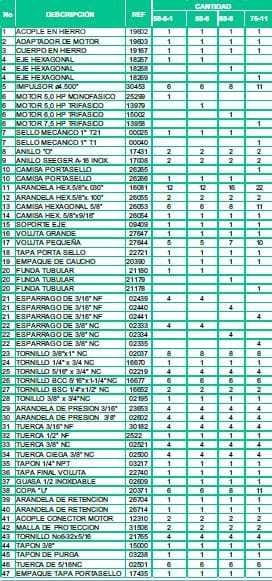 Motobomba Multietaspas V 5Hp 220V 1F 1.5X1.25" Barnes Ve 1.25 50-6-1 Ce