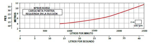 Bomba Lapicero 25Hp Sin Motor 6" Altamira Kor32 R250-3-1B