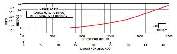 Bomba Lapicero 40Hp Sin Motor 6" Altamira Kor32 R400-4