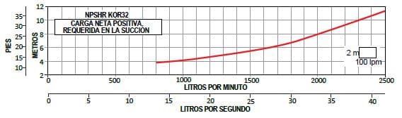 KOR32 R500-5-1B / Motobomba Altamira Lapicero 50 HP / Sin motor / 6x6&quot;
