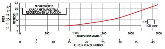 Bomba Lapicero 60Hp Sin Motor 6" Altamira Kor32 R600-6