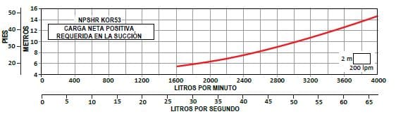 KOR53 R1000-4-2A / Motobomba Altamira Lapicero 100 HP / Sin motor / 8x6&quot;