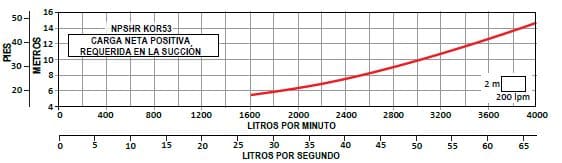 Bomba Lapicero 25Hp Sin Motor 6" Altamira Kor53 R250-1