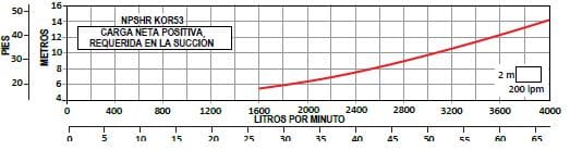 Bomba Lapicero 100Hp Sin Motor 6" Altamira Kor53 R1000-4