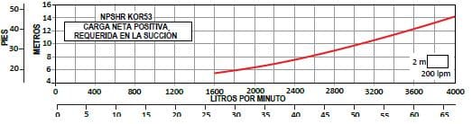 KOR53 R1000-4 / Motobomba Altamira Lapicero 100 HP / Sin motor / 8x6&quot;