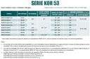 KOR53 R1250-5-1A /  Motobomba Altamira Lapicero 125 HP / Sin motor / 8x6&quot;