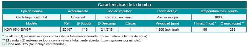 Motobomba Centrifuga Eje Libre 4X2.5" Barnes Kdw 65X4Ewgp