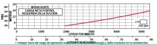 KOR70 R1000-2 / Motobomba Altamira Lapicero 100 HP / Sin motor / 8x6&quot;
