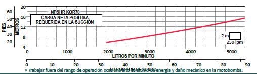 Bomba Lapicero 60Hp Sin Motor 6" Altamira Kor70 R600-2-2