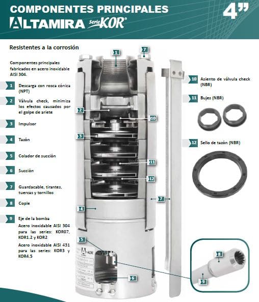 Bomba Lapicero 2Hp Sin Motor 1.25" Altamira Kor07 R20-27