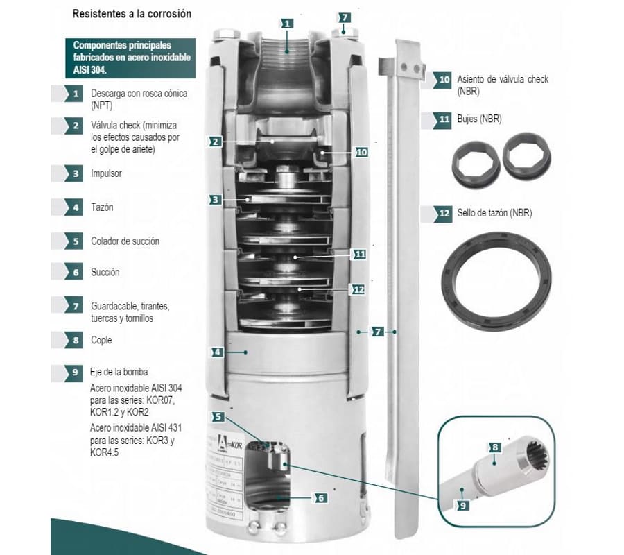 Bomba Lapicero 5Hp Sin Motor 1.25" Altamira Kor2 R50-26