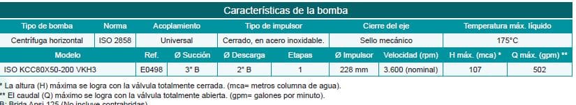 Motobomba Centrifuga Eje Libre 3X2" Barnes Iso Kcc80X50-200 Vkh3