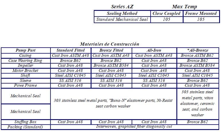 Motobomba Centrifuga 3Hp 220V 3F 2X1.5" Hidromac Az 40-160A 11/2X2X7A 2980Ai