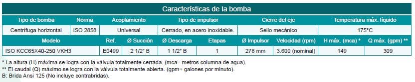 Motobomba Centrifuga Eje Libre 2.5X1.5" Barnes Iso Kcc65X40-250 Vkh3