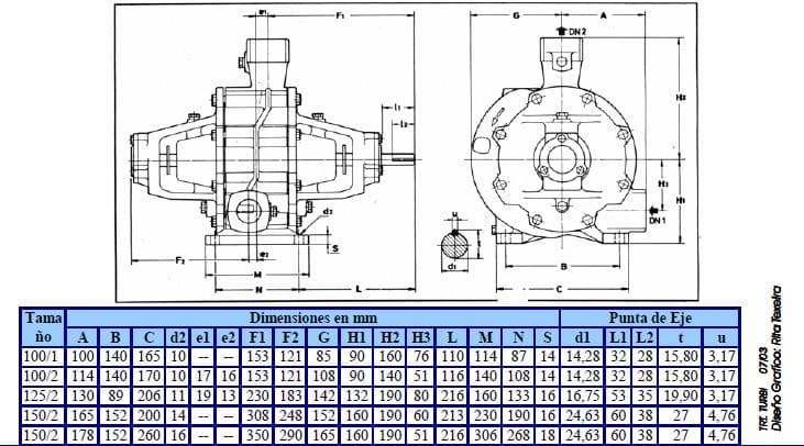 6524 / Bomba Turbiplus J6T  Hidromac  3x2.5&quot;  Sello Mecanico EPDM 120Grados